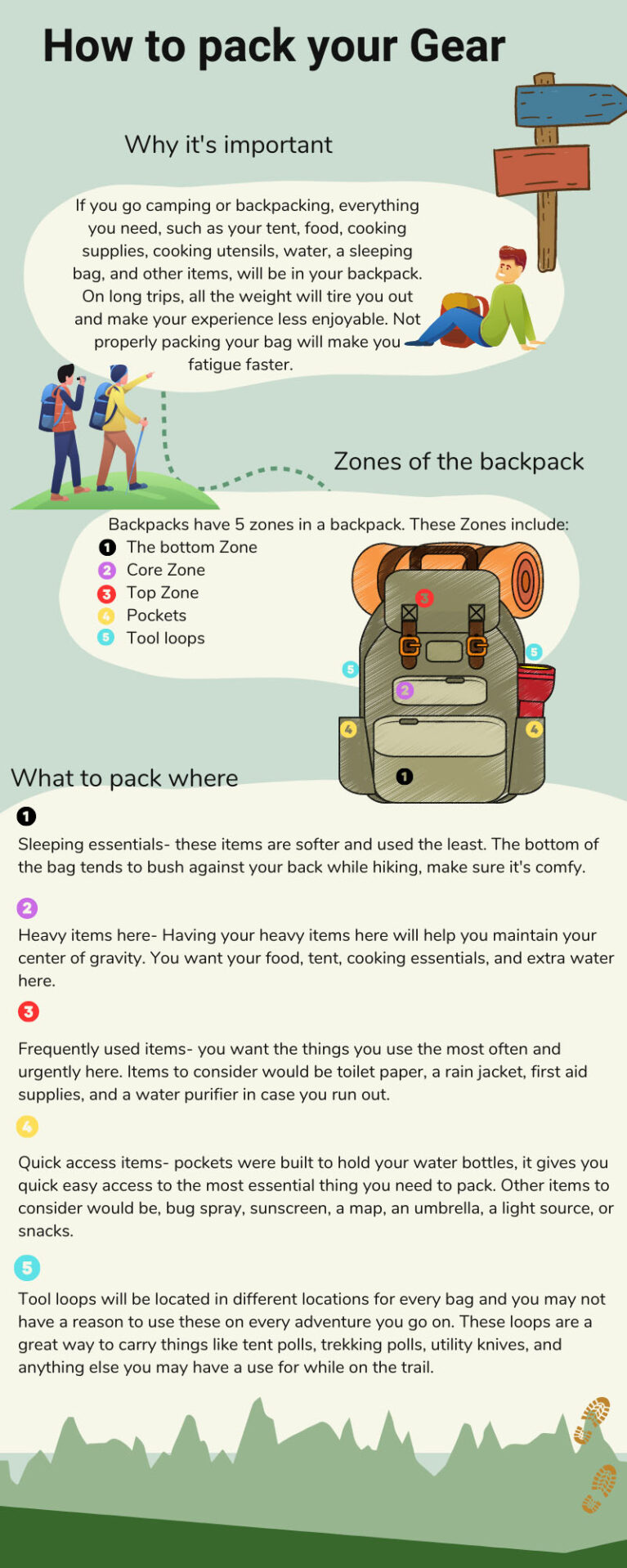 Backback Packing How To Pack A Hiking Backpack