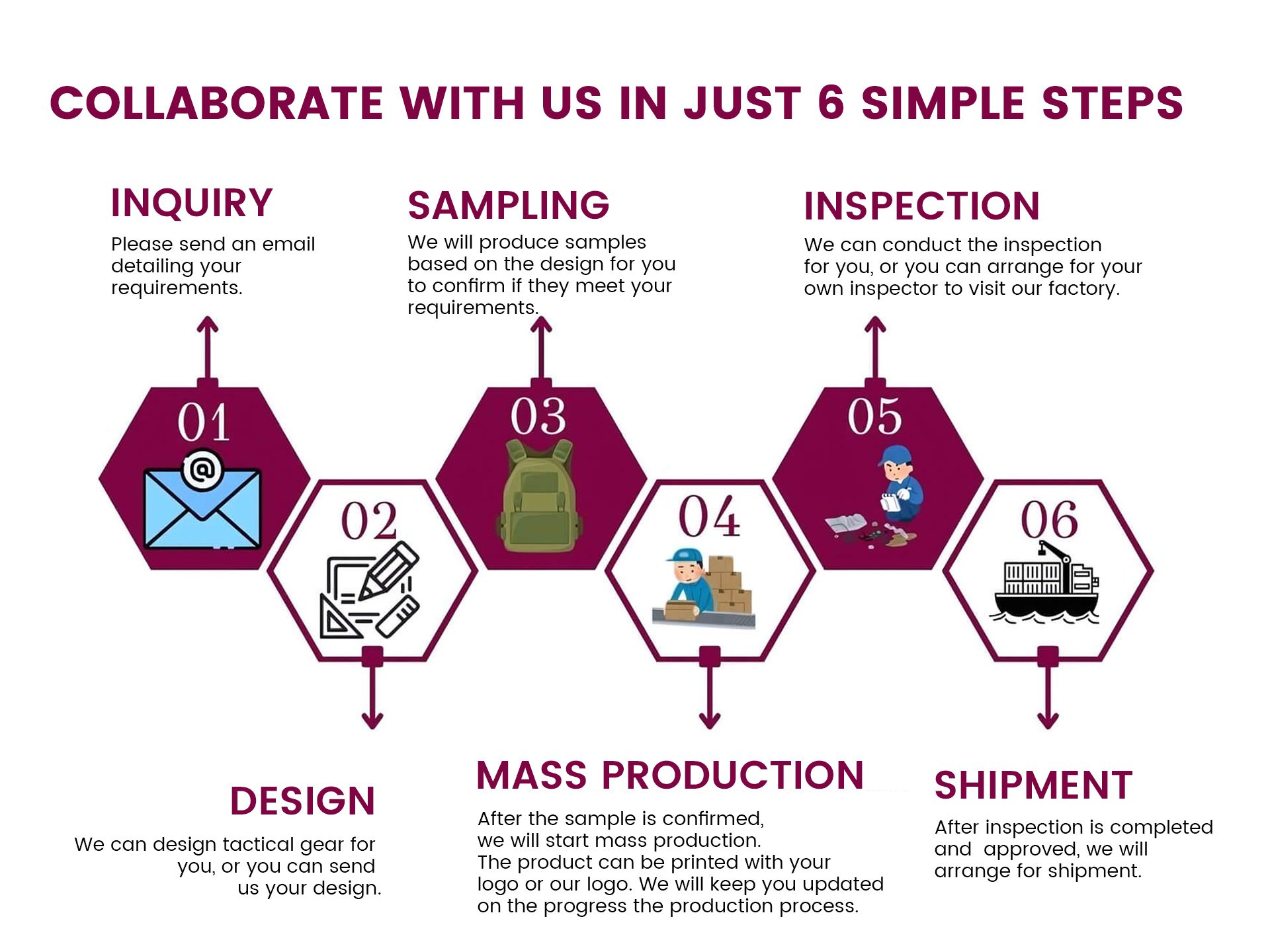 Only 6 Simple Steps To Work With Us