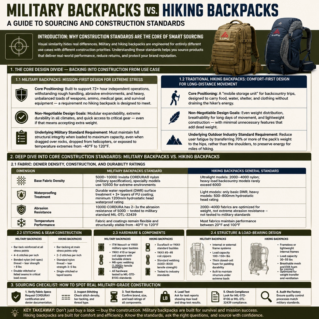 are army backpacks good for hiking 50L Waterproof Tactical Backpack – Military Molle Rucksack Army Green Best Packs and Bags for