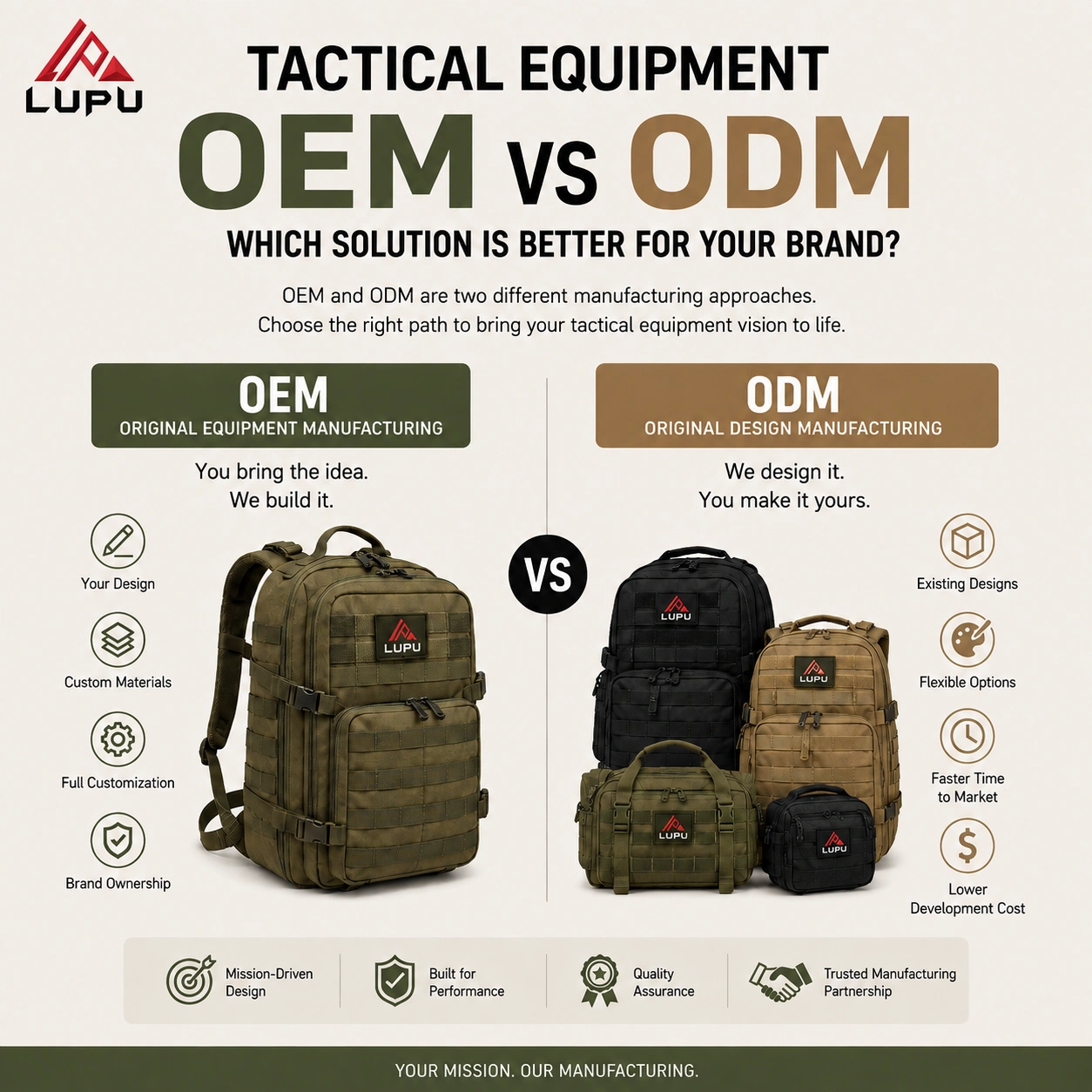 Tactical Equipment OEM vs ODM - Which Solution Is Better for Your Brand