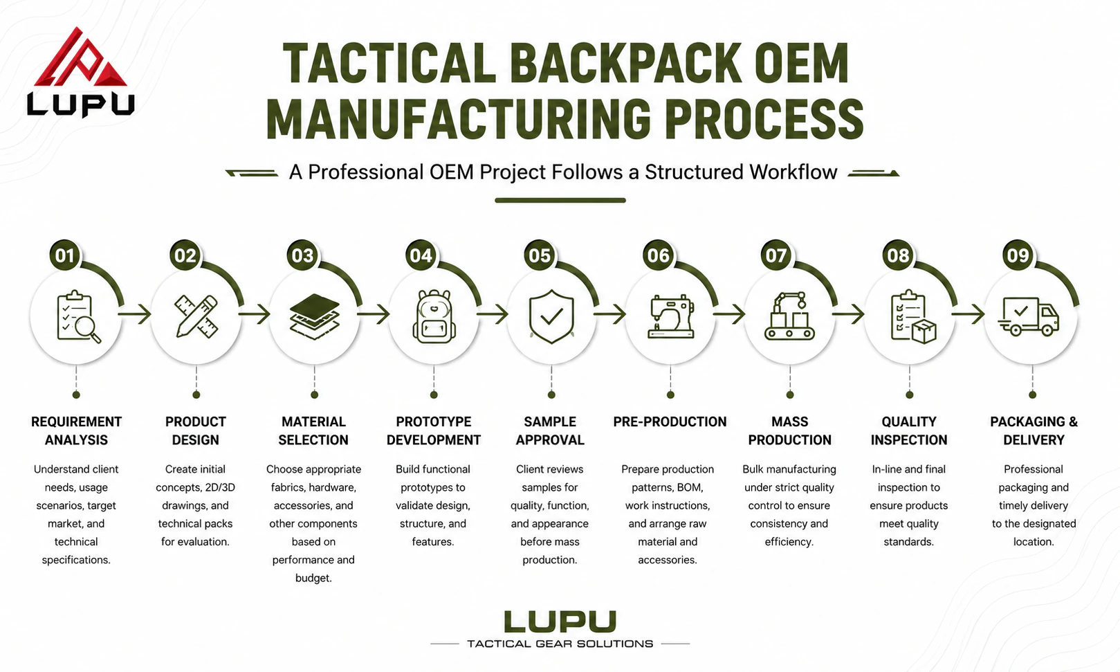 Tactical Backpack OEM Manufacturing Process