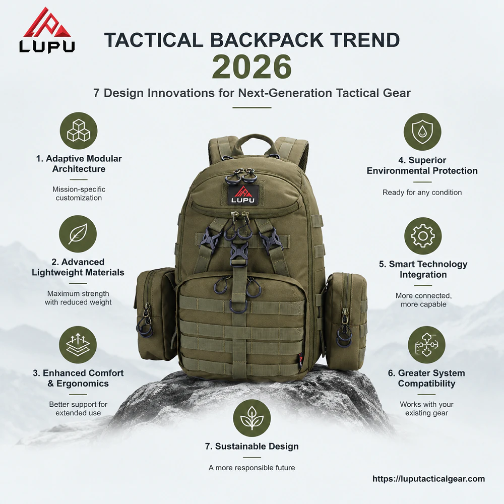 Tactical Backpack Trend 2026 - 7 Design Innovations for Next-Generation Tactical Gear