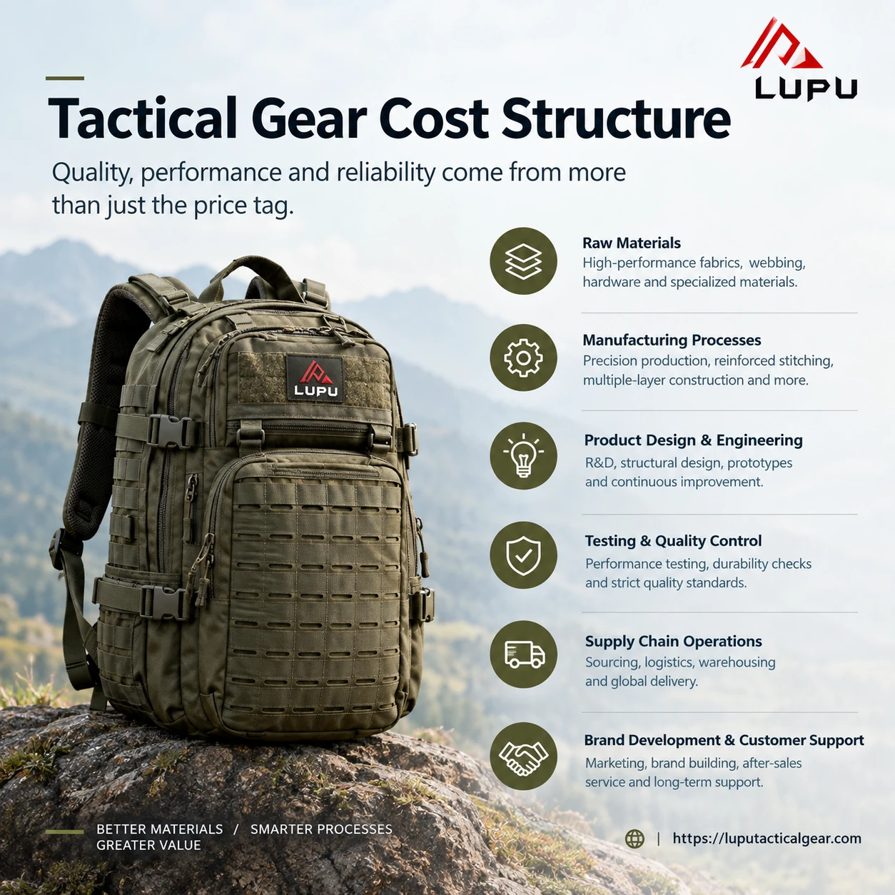 Tactical Gear Cost Structure Explained: Understanding What Drives the Price Behind Professional Equipment