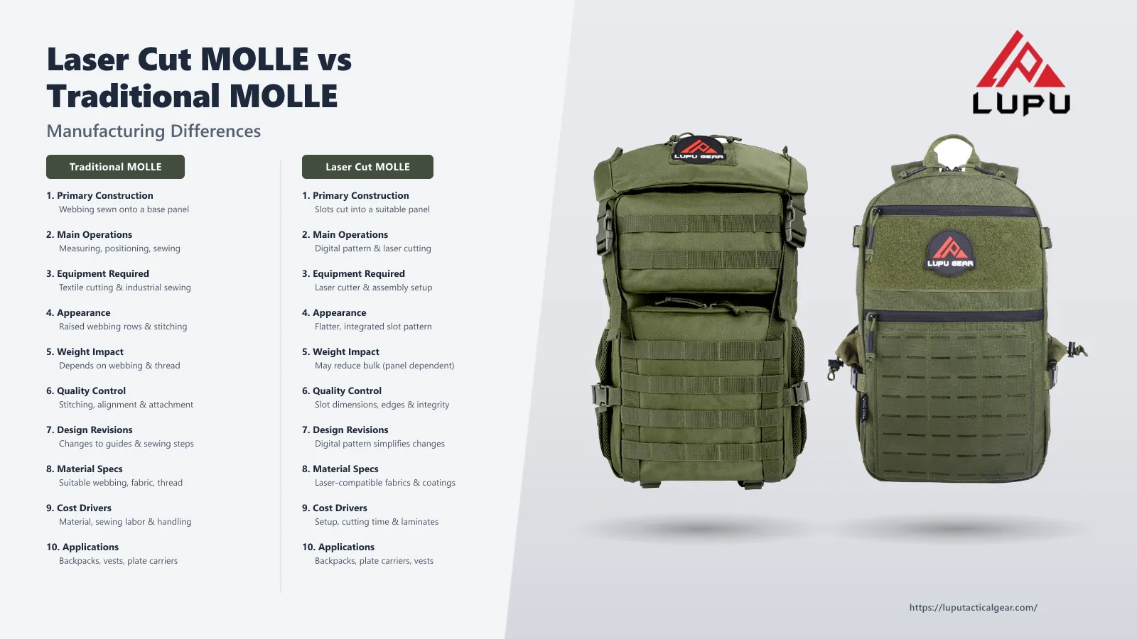 Laser Cut MOLLE vs Traditional MOLLE: Manufacturing Differences