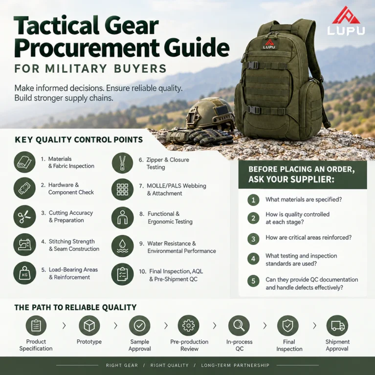 Tactical Gear Procurement Guide for Military Buyers
